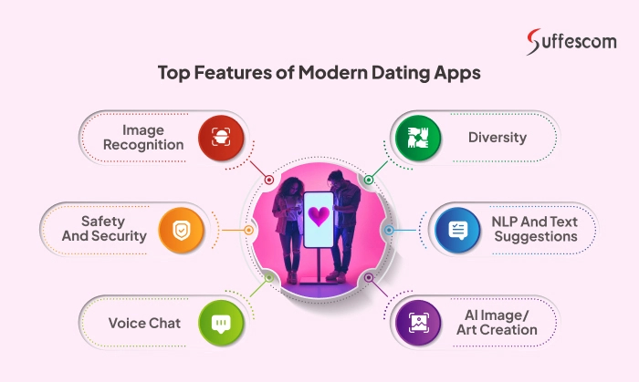 Dream Date Planner Game